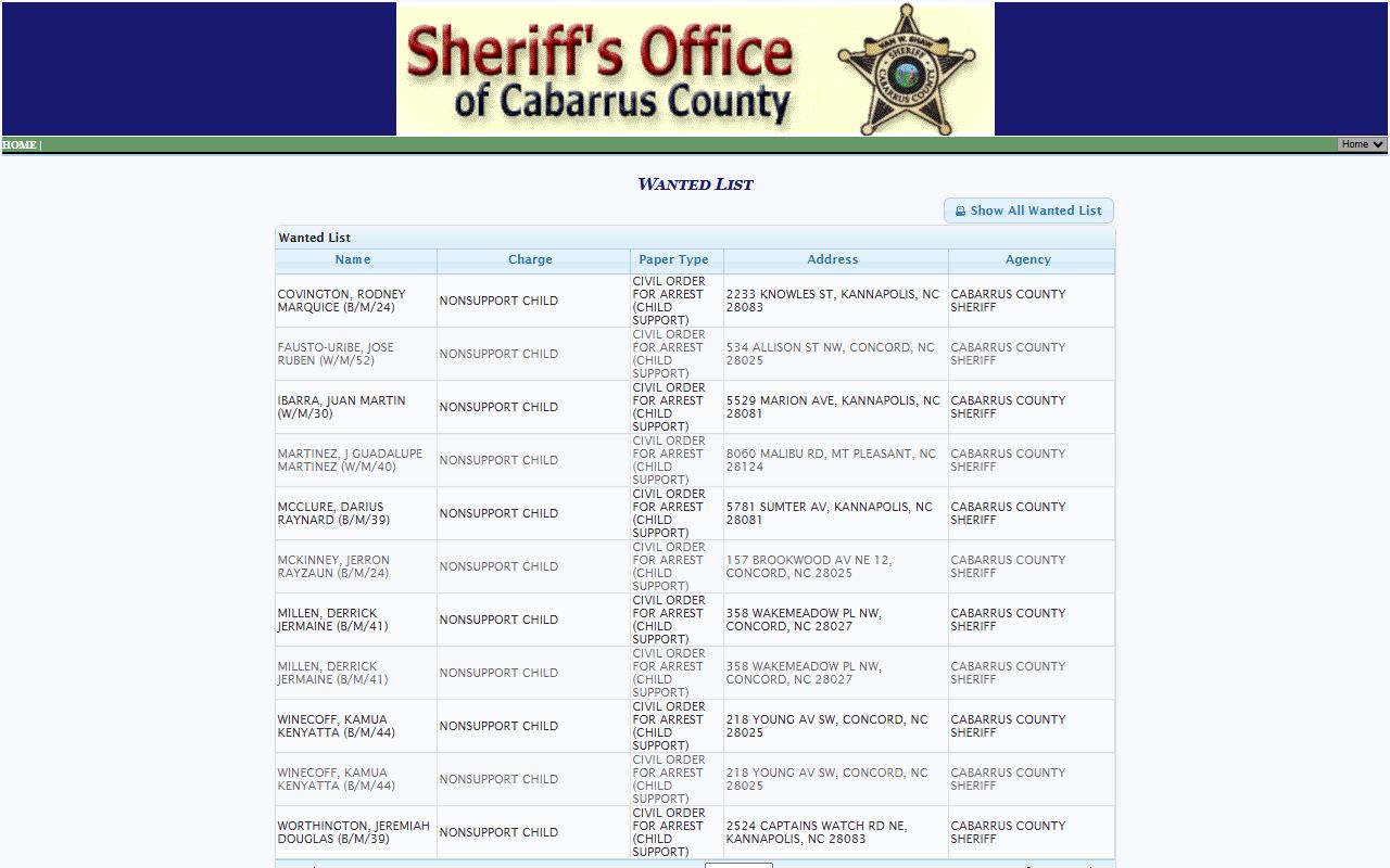 Cabarrus County P2C wanted persons list for warrant records
