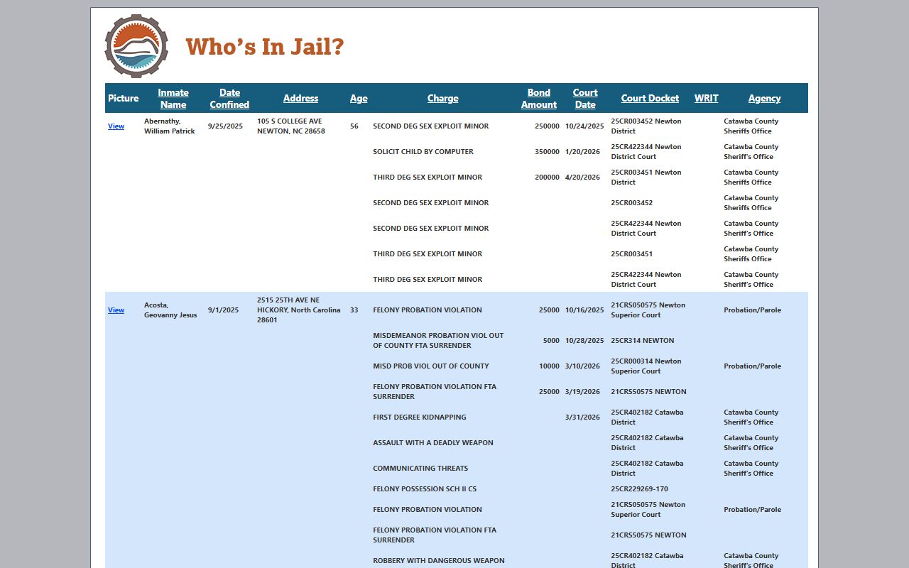 Catawba County Who's In Jail search tool for warrant records